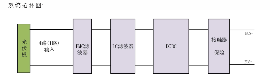系統拓撲圖