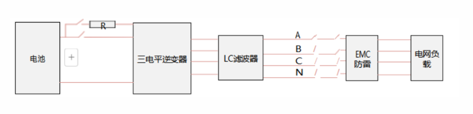 系統拓撲圖